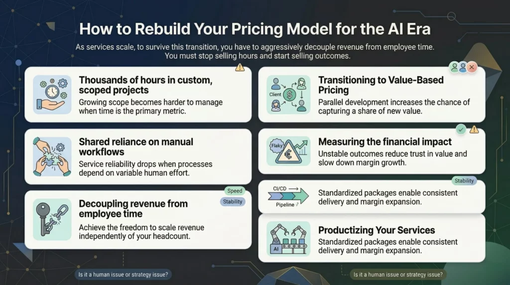 Image of How to Rebuild Your Pricing Model for the AI Era