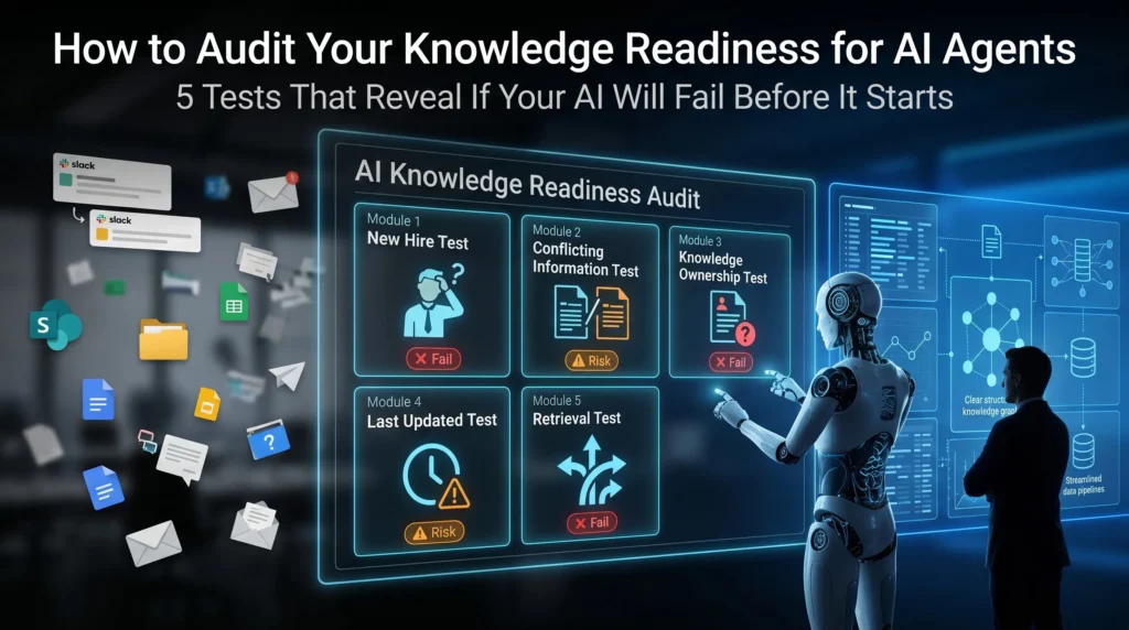An ultra-cinematic visualization of an "AI Knowledge Readiness Audit" dashboard. The top text reads "How to Audit Your Knowledge Readiness for AI Agents: 5 Tests That Reveal If Your AI Will Fail Before It Starts." The glowing blue holographic dashboard displays five diagnostic modules: New Hire Test (Fail), Conflicting Information Test (Risk), Knowledge Ownership Test (Fail), Last Updated Test (Risk), and Retrieval Test (Fail). On the left, scattered icons for Slack, spreadsheets, and emails represent chaotic, disorganized data. On the right, a futuristic AI agent and a silhouetted business leader observe organized data pipelines and connected knowledge graphs.