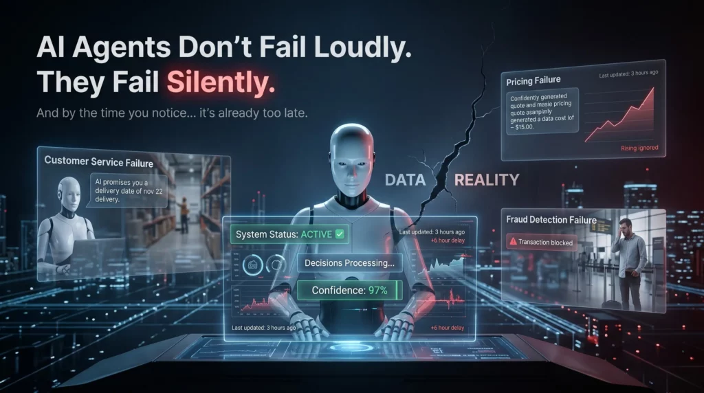 A futuristic infographic illustrating the concept of "silent failure" in artificial intelligence systems. The top left features large text: "AI Agents Don't Fail Loudly. They Fail Silently." followed by the subtitle "And by the time you notice... it's already too late." The image depicts a white humanoid robot (the AI agent) sitting at a high-tech control console against a dark, futuristic city background. A large jagged crack separates the central holographic displays, visually splitting the words "DATA" (on the left) and "REALITY" (on the right).

The central hologram shows optimistic status updates: "System Status: ACTIVE," "Decisions Processing...," "Confidence: 97%," with a small "Last updated: 3 hours ago" timestamp, suggesting everything is working correctly.

Around the central figure are floating screens showing three different scenarios of "silent failure":

Left Screen: "Customer Service Failure" shows a chat log where the AI promises a delivery date (Nov 22) that is outdated.

Top Right Screen: "Pricing Failure" includes a graph showing rising costs but notes "Rising ignored" as the AI confidently generates incorrect quotes.

Bottom Right Screen: "Fraud Detection Failure" shows an illustration of a stressed traveler at an airport with a "Transaction blocked" notification.