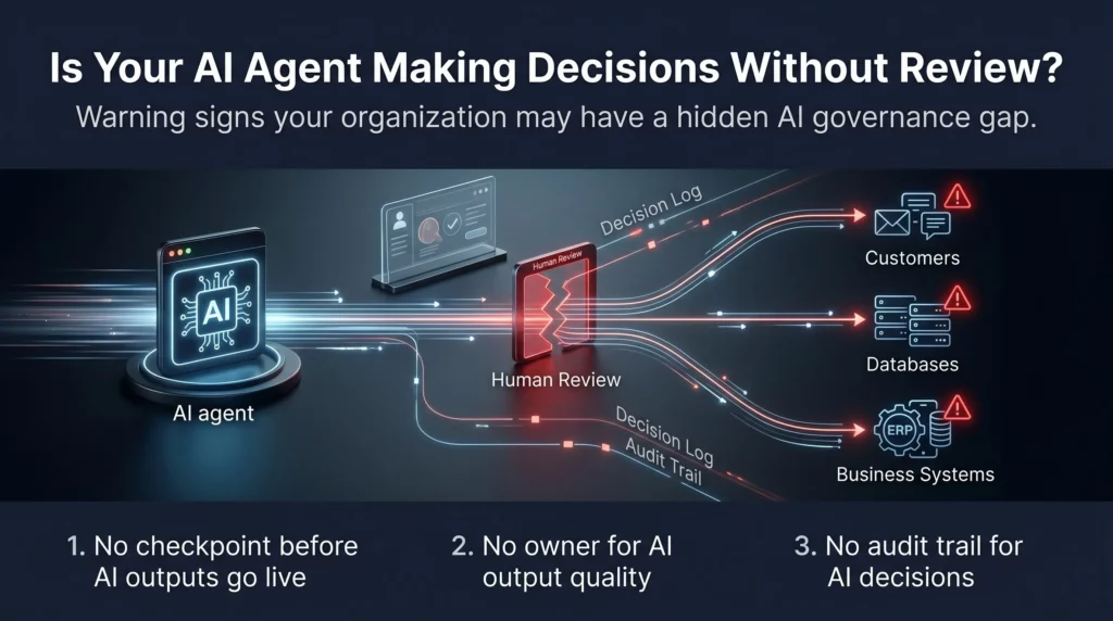 An infographic titled 'How to Know If Your Organization Has This Problem' with the subtitle 'The most dangerous AI failures are often the ones no one notices until it's too late.' The central graphic is a glowing blue AI core with a human silhouetted at a console in the foreground, and two distinct branching paths of dashboards.

A green path branches to the left, labeled 'Validated, approved,' featuring four green-labeled dashboards with high percentage metrics (e.g., 78% and 70%) and labels like 'Active human review checkpoints' and 'Active human oversight dashboards,' illustrating proper governance and high performance. Data metrics like 'Validated data' show high percentages.

A red path branches to the right, labeled 'High-risk, uncontrolled,' featuring many red-labeled dashboards with numerous red alerts. This path includes a 'Goverance alert dashboard' and highlights 'Unauthorized autonomous decision motion' and metrics like 'Broken auditing' and 'Low confidence workflow systems' with low percentages (e.g., 39%). The contrast visually demonstrates the difference between a secure, well-managed system and an unstable, high-risk one prone to errors.