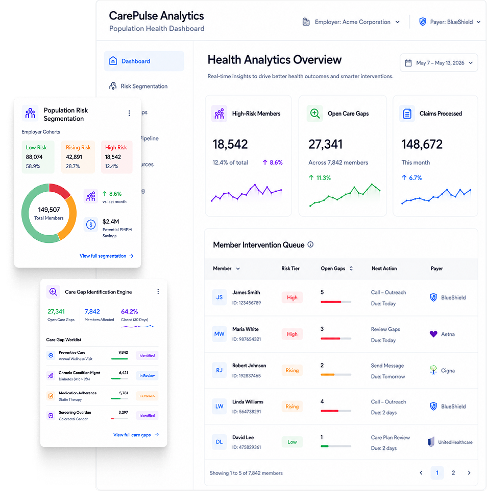 Health Analytic
