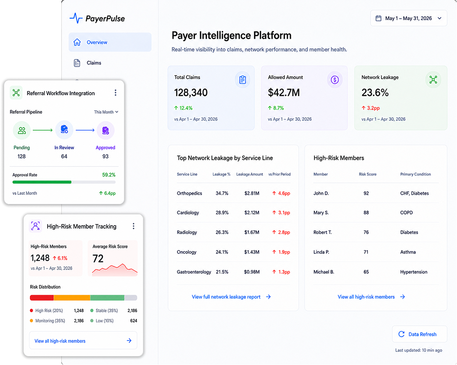 Payer Insights