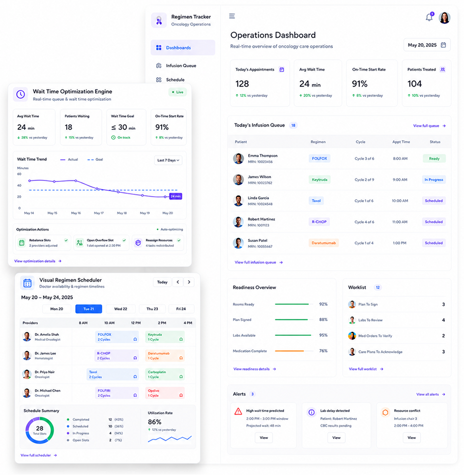 Regimen Tracker
